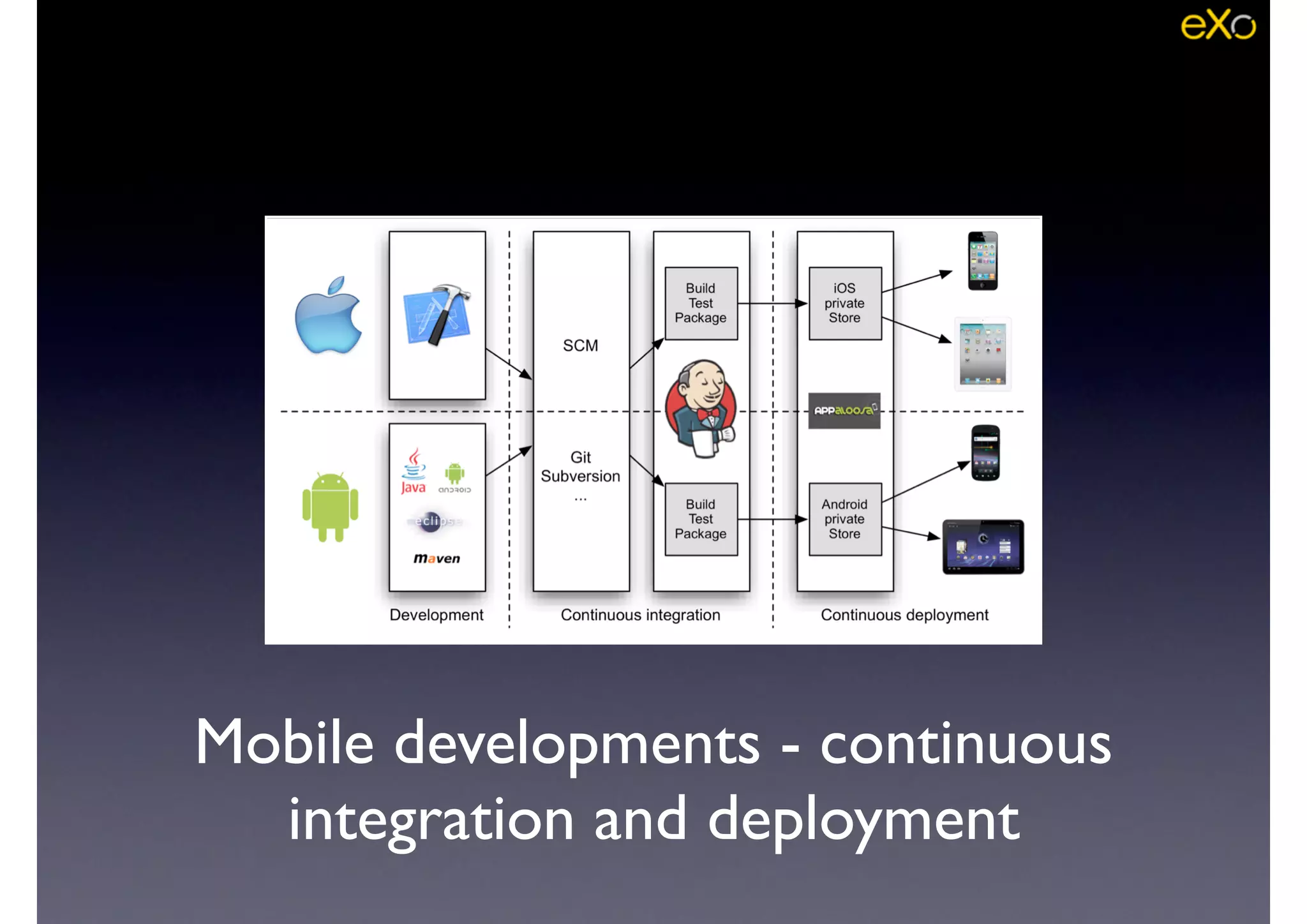 Mobile developments - continuous
integration and deployment
 
