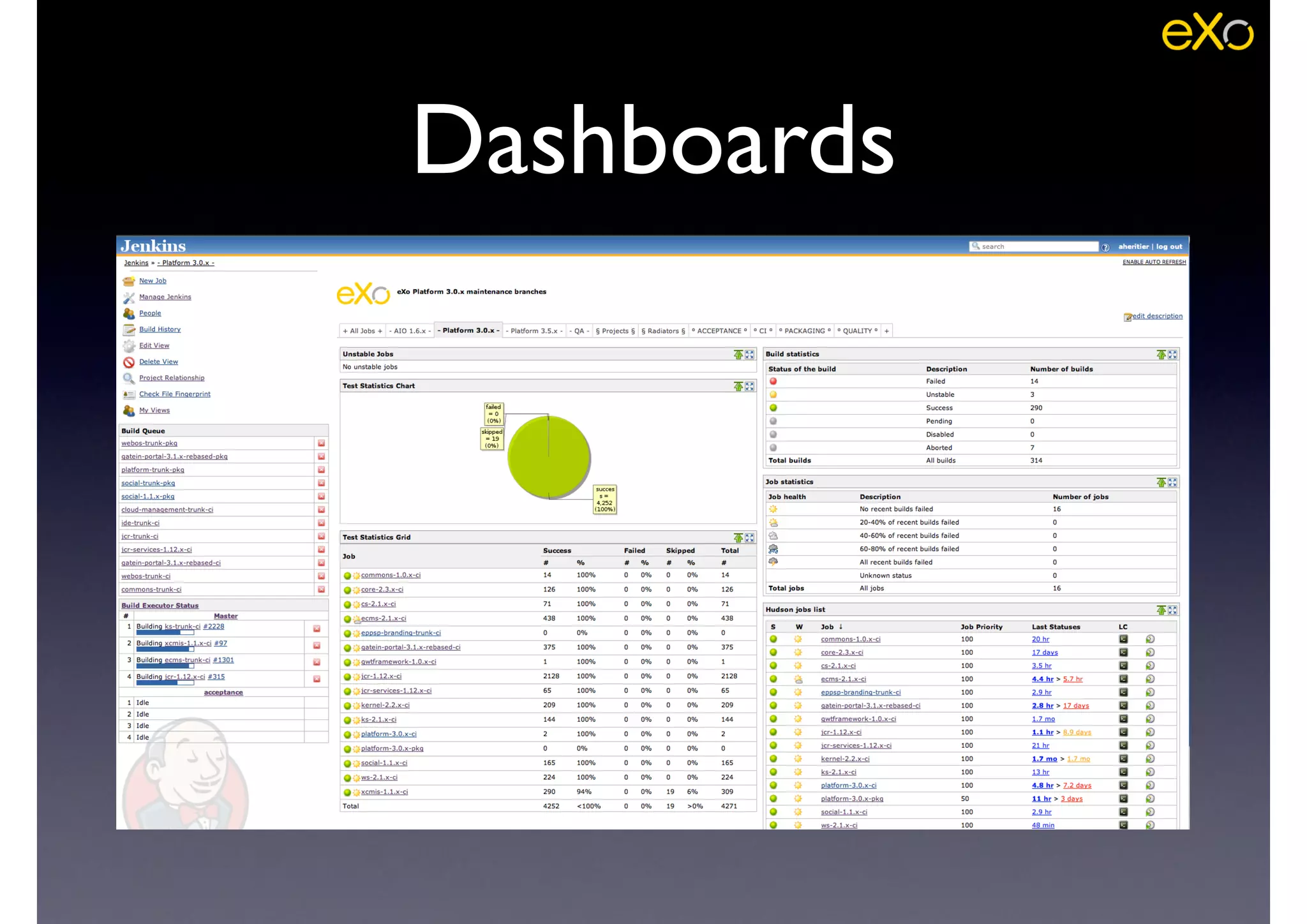 Dashboards
 