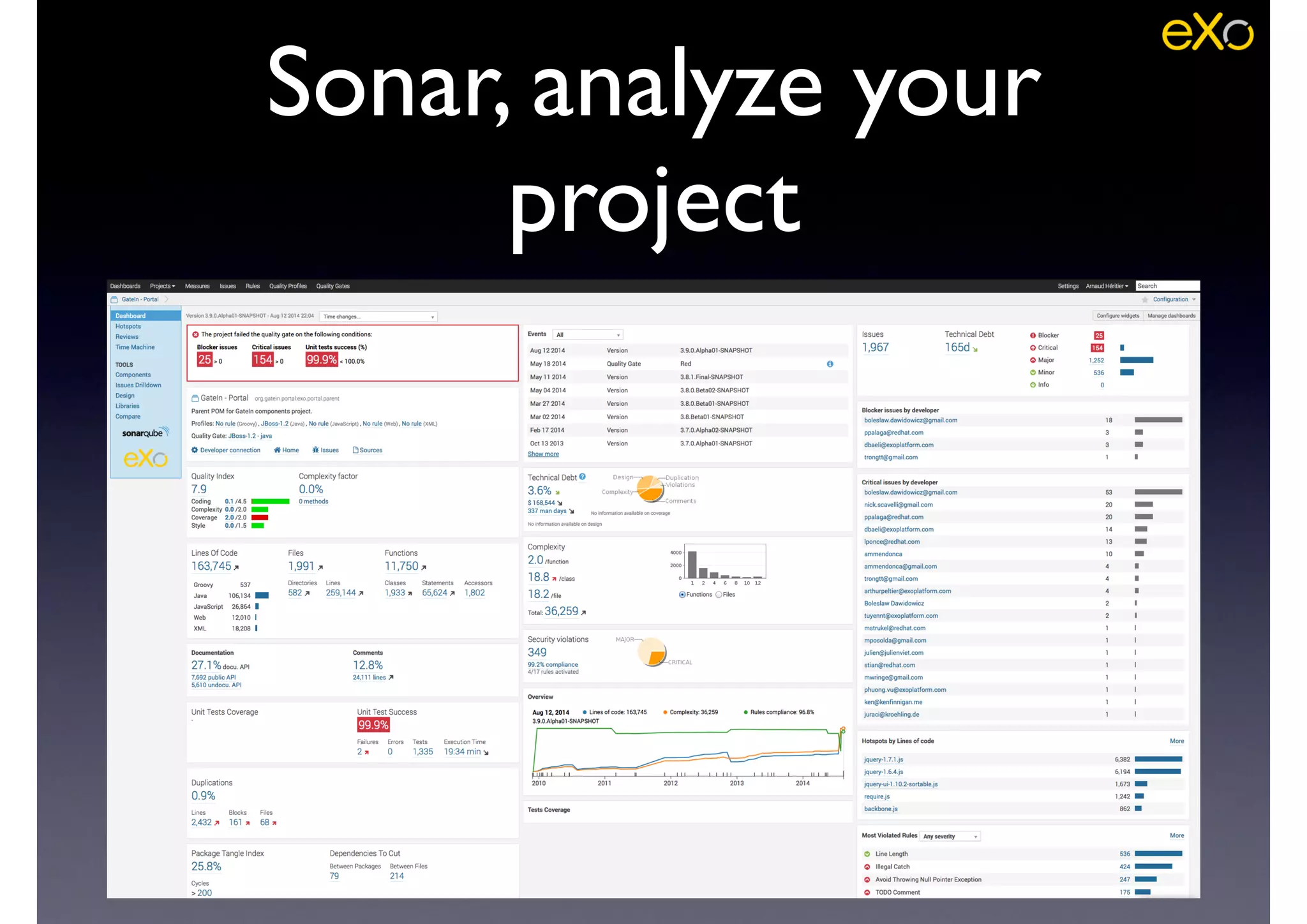 Sonar, analyze your
project
 