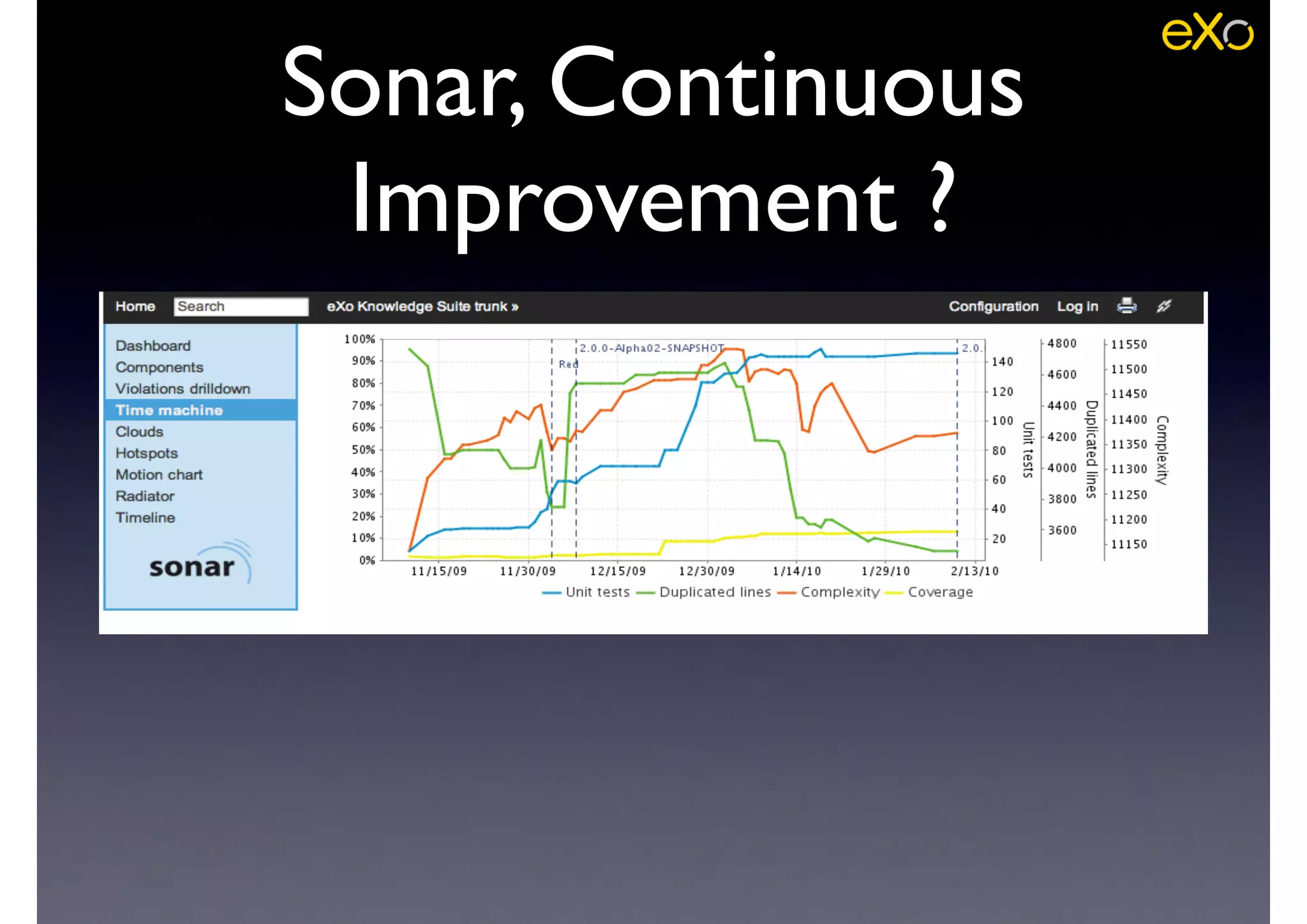 Sonar, Continuous
Improvement ?
 
