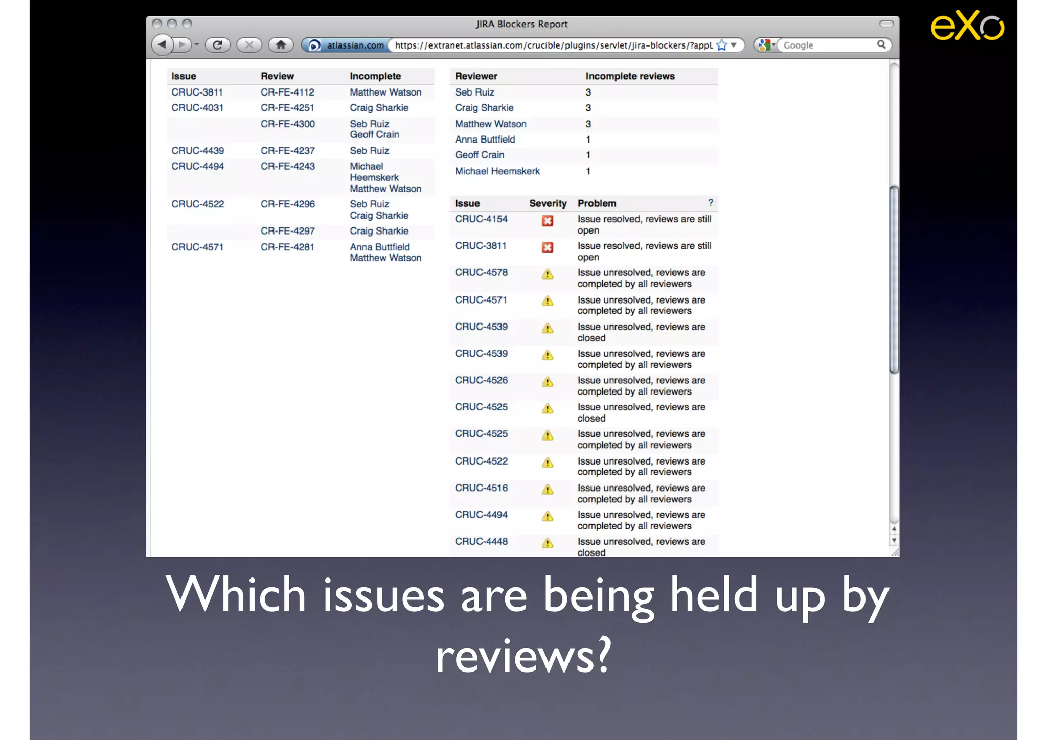 Which issues are being held up by
reviews?
 