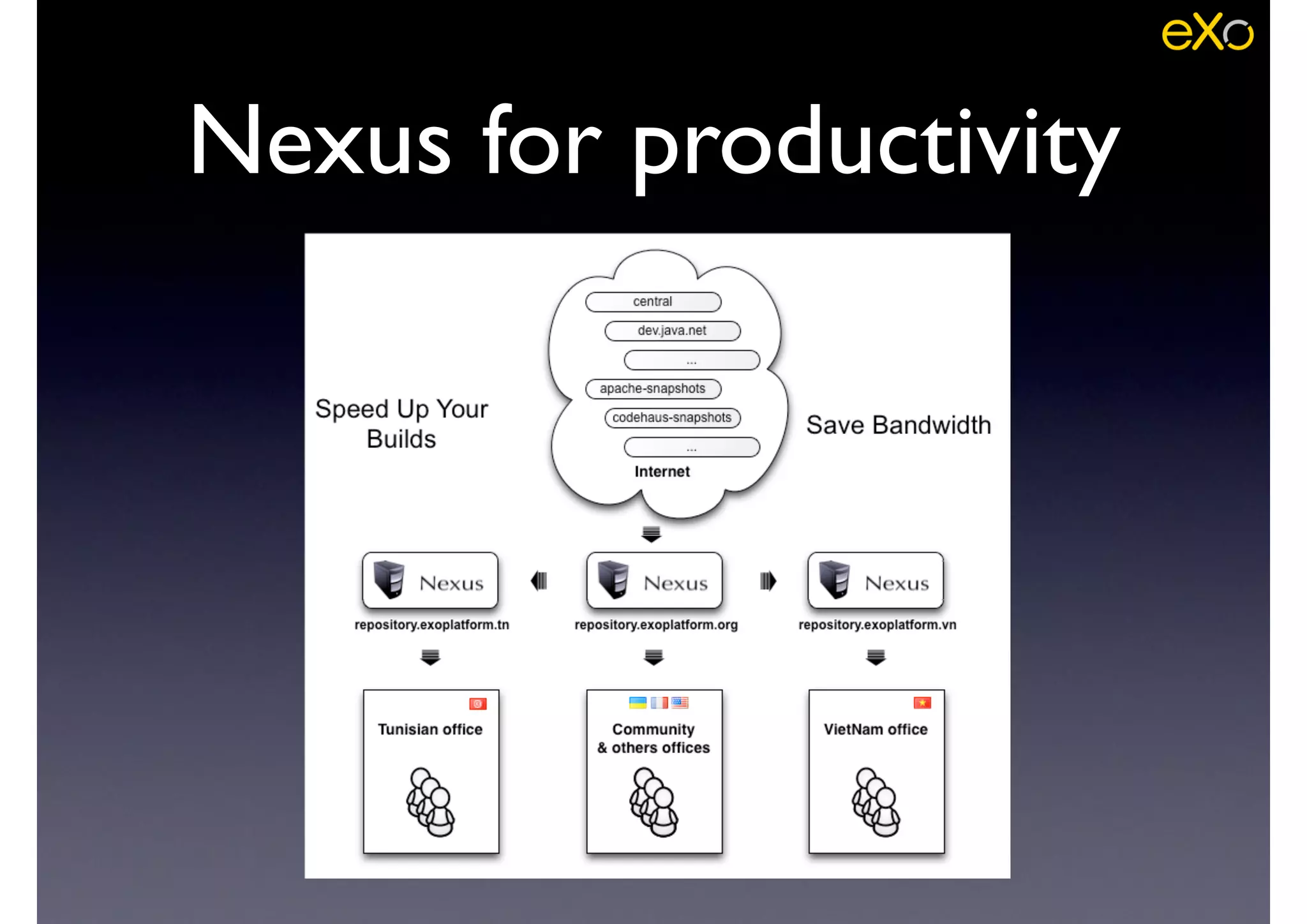 Nexus for productivity
 