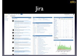 Jira
 