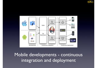 Mobile developments - continuous
integration and deployment
 