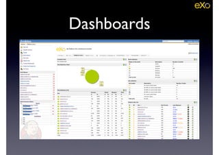 Dashboards
 