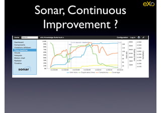 Sonar, Continuous
Improvement ?
 