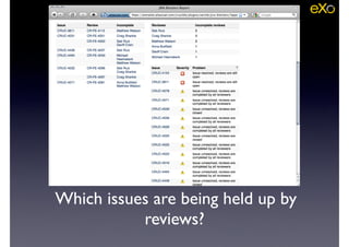Which issues are being held up by
reviews?
 