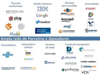 Ampla	
  rede	
  de	
  Parceiros	
  e	
  Apoiadores	
  
Gandes	
  Empresas	
  Parceiros	
  	
  
Ins1tucionais	
  
Fomentadores	
  
Startrups	
  	
  
bem-­‐sucedidas	
  
Fundos	
  de	
  inves1mento	
  Associações	
  e	
  
alianças	
  
Universidades	
  
Parceiros	
  	
  
de	
  mídia	
  
 