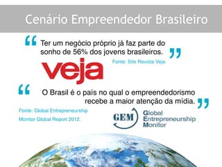 Cenário Empreendedor Brasileiro
Ter um negócio próprio já faz parte do
sonho de 56% dos jovens brasileiros.!
“
“
Fonte: Site Revista Veja.!
O Brasil é o país no qual o empreendedorismo
recebe a maior atenção da mídia.!
“
“
Fonte: Global Entrepreneurship
Monitor Global Report 2012.	
  
 