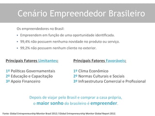 Cenário Empreendedor Brasileiro
Principais	
  Fatores	
  Limitantes:	
  
	
  
1º	
  Polí5cas	
  Governamentais	
  
2º	
  Educação	
  e	
  Capacitação	
  
3º	
  Apoio	
  Financeiro	
  
	
  
Principais	
  Fatores	
  Favoráveis:	
  
	
  
1º	
  Clima	
  Econômico	
  	
  
2º	
  Normas	
  Culturais	
  e	
  Sociais	
  
3º	
  Infraestrutura	
  Comercial	
  e	
  Proﬁssional	
  
	
  
Os	
  empreendedores	
  no	
  Brasil:	
  
►  Empreendem	
  em	
  função	
  de	
  uma	
  oportunidade	
  iden5ﬁcada.	
  
►  99,4%	
  não	
  possuem	
  nenhuma	
  novidade	
  no	
  produto	
  ou	
  serviço.	
  
►  99,2%	
  não	
  possuem	
  nenhum	
  cliente	
  no	
  exterior.	
  
Depois	
  de	
  viajar	
  pelo	
  Brasil	
  e	
  comprar	
  a	
  casa	
  própria,	
  	
  
o	
  maior	
  sonho	
  do	
  brasileiro	
  é	
  empreender.	
  
Fonte:	
  Global	
  Entrepreneurship	
  Monitor	
  Brasil	
  2012	
  /	
  Global	
  Entrepreneurship	
  Monitor	
  Global	
  Report	
  2012.	
  
 
