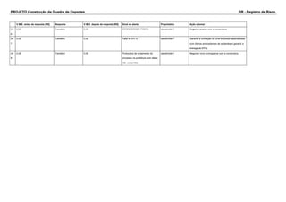 PROJETO Construção da Quadra de Esportes RR - Registro de Risco
V.M.E. antes da resposta [R$] Resposta V.M.E. depois da resposta [R$] Sinal de alerta Proprietário Ação a tomar
24
6
0,00 Transferir 0,00 CRONOGRAMA FISICO stakeholder1 Negociar prazos com a construtora
24
7
0,00 Transferir 0,00 Falta de EPI´s stakeholder1 Garantir a contração de uma empresa especializada
com ótimos antecedentes de acidentes e garantir a
entrega de EPI´s
24
8
0,00 Transferir 0,00 Protocolos de andamento do
processo na prefeitura com datas
não cumpridas
stakeholder1 Negociar novo cronograma com a construtora.
 