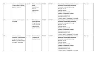 293 quadra de esportes > projetos
> Elétrico quadra de esportes >
projetos > Hidráulico
1.2.21.2.3 Elétrica e huidraulica
Bonfim
Justus Elétrica e
Hidraulica
Mega eletrica e
hidraulica
10.000,00 28/11/2014 Capacidade (quantidade e qualidade) da equipe
Necessidade de fornecimento especializado
Necessidade de absorção da tecnologia
Restrições de custo
Restrições de prazo
Restrições de subcontratação
Existência de fornecedores confiáveis.
O core business da empresa
Compartilhamentos de riscos
Problemas legais ou de segurança da informação
Preço Fixo
294 quadra de esportes > projetos
> Estrutural
1.2.4 Zeta cálculos e
projetos estruturais
Omega cálculos e
proejtos estruturais
Sigma cálculo de
projetos estruturais
10.000,00 28/11/2014 Capacidade (quantidade e qualidade) da equipe
Necessidade de fornecimento especializado
Necessidade de absorção da tecnologia
Restrições de custo
Restrições de prazo
Restrições de subcontratação
Existência de fornecedores confiáveis.
O core business da empresa
Compartilhamentos de riscos
Problemas legais ou de segurança da informação
Preço Fixo
295 quadra de esportes >
construção > Fundaçãoquadra
de esportes > construção >
Estruturaquadra de esportes >
construção > Acabamento
1.3.11.3.21.3.
4
Construtora Moacir
Construtora Viga
Construtora 3 irmão
75.000,00 31/12/2014 Capacidade (quantidade e qualidade) da equipe
Necessidade de fornecimento especializado
Necessidade de absorção da tecnologia
Restrições de custo
Restrições de prazo
Restrições de subcontratação
Existência de fornecedores confiáveis.
O core business da empresa
Compartilhamentos de riscos
Problemas legais ou de segurança da informação
Preço Fixo
 