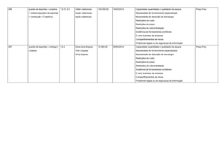 296 quadra de esportes > projetos
> Coberturaquadra de esportes
> construção > Cobertura
1.2.51.3.3 Valter coberturas
Super coberturas
Apolo coberturas
100.000,00 16/03/2014 Capacidade (quantidade e qualidade) da equipe
Necessidade de fornecimento especializado
Necessidade de absorção da tecnologia
Restrições de custo
Restrições de prazo
Restrições de subcontratação
Existência de fornecedores confiáveis.
O core business da empresa
Compartilhamentos de riscos
Problemas legais ou de segurança da informação
Preço Fixo
297 quadra de esportes > entrega >
Limpesa
1.4.3 Dona Ana limpeza
Vixe Limpesa
Omo limpesa
10.000,00 25/03/2014 Capacidade (quantidade e qualidade) da equipe
Necessidade de fornecimento especializado
Necessidade de absorção da tecnologia
Restrições de custo
Restrições de prazo
Restrições de subcontratação
Existência de fornecedores confiáveis.
O core business da empresa
Compartilhamentos de riscos
Problemas legais ou de segurança da informação
Preço Fixo
 