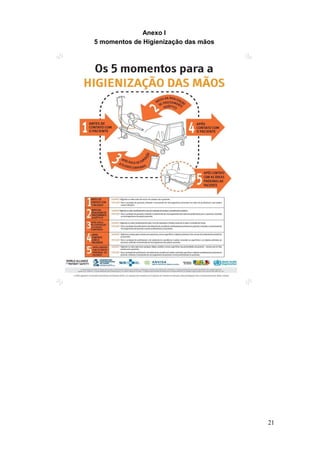 Anexo I
5 momentos de Higienização das mãos
21
 