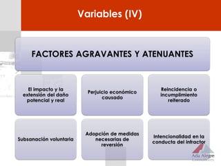 Variables (IV)
 