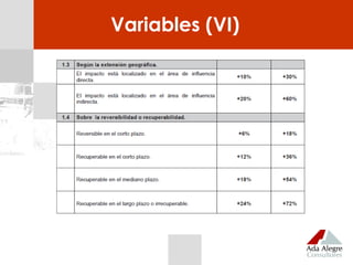 Variables (VI)
 