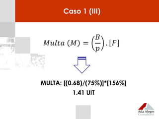 MULTA: [(0.68)/(75%)]*[156%]
1.41 UIT
Caso 1 (III)
 