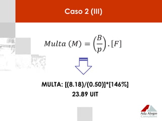 MULTA: [(8.18)/(0.50)]*[146%]
23.89 UIT
Caso 2 (III)
 