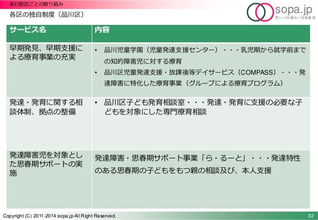 放課後デイサービス