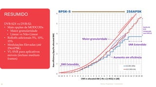 8 Newtec Proprietary – Unrestricted
RESUMIDO
DVB-S2X vs DVB-S2:
• Mais opções de MODCODs
• Maior granularidade
• Linear vs Não-Linear
• Rolloffs adicionais 5%, 10%,
15%
• Modulações Elevadas (até
256APSK)
• VL-SNR para aplicativos
móveis (incluso medium
frames)
0
1
2
3
4
5
6
-11 -10 -9 -8 -7 -6 -5 -4 -3 -2 -1 0 1 2 3 4 5 6 7 8 9 10 11 12 13 14 15 16 17 18 19 20
Rawefficiency(bps/HzallocatedBW)
CNR in allocated BW [=Rs x (1+RO)] in (dB)
S2 (RO=20%)
S2-X (RO=5%)
Ganho de
51%
comparado
com DVB-S2
SNR Extendido
Maior granularidade
SNR Extendido
Aumento em eficiência
256APSKBPSK-S
 