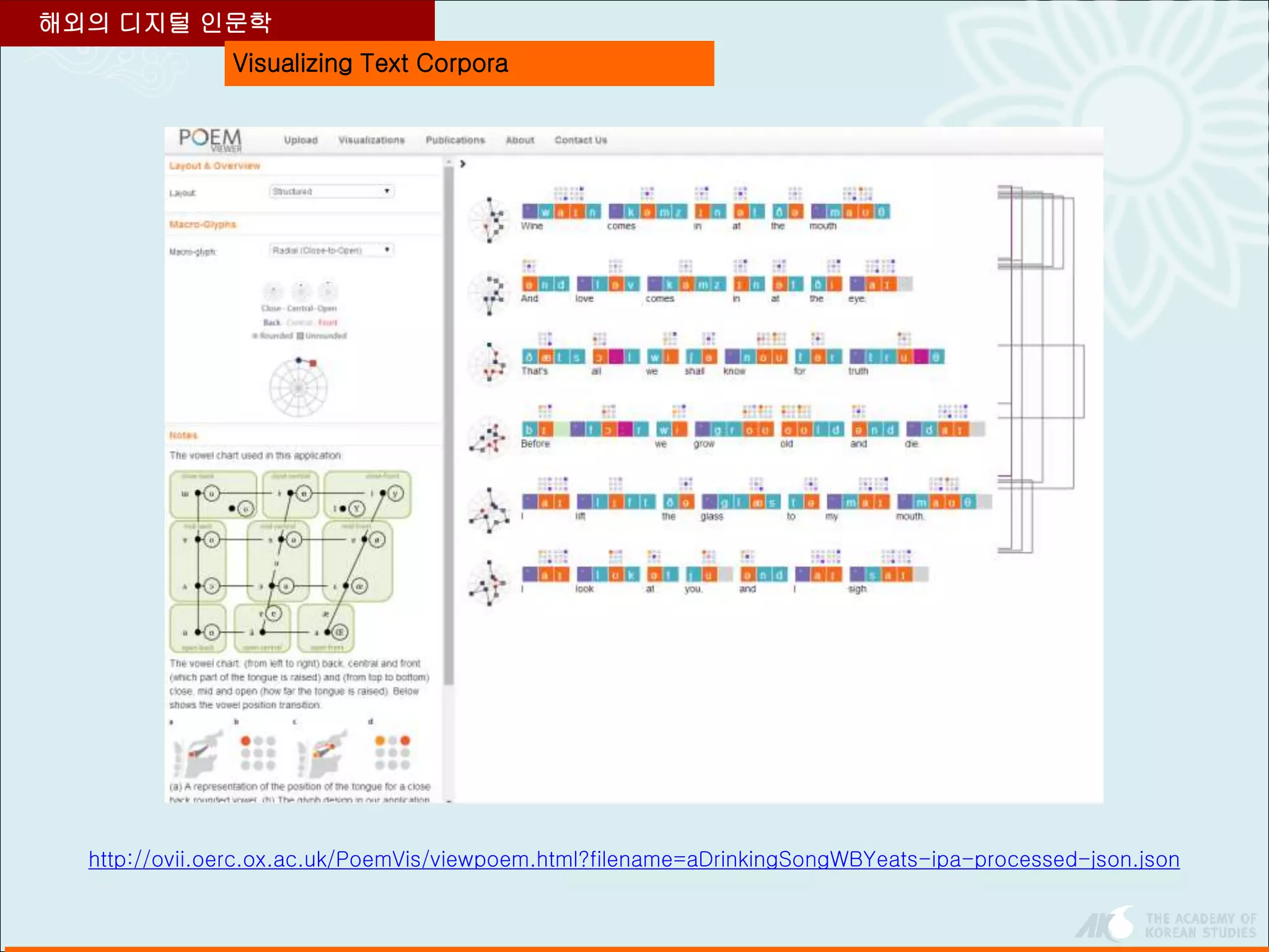 Visualizing Text Corpora
해외의 디지털 인문학
http://ovii.oerc.ox.ac.uk/PoemVis/viewpoem.html?filename=aDrinkingSongWBYeats-ipa-processed-json.json
 