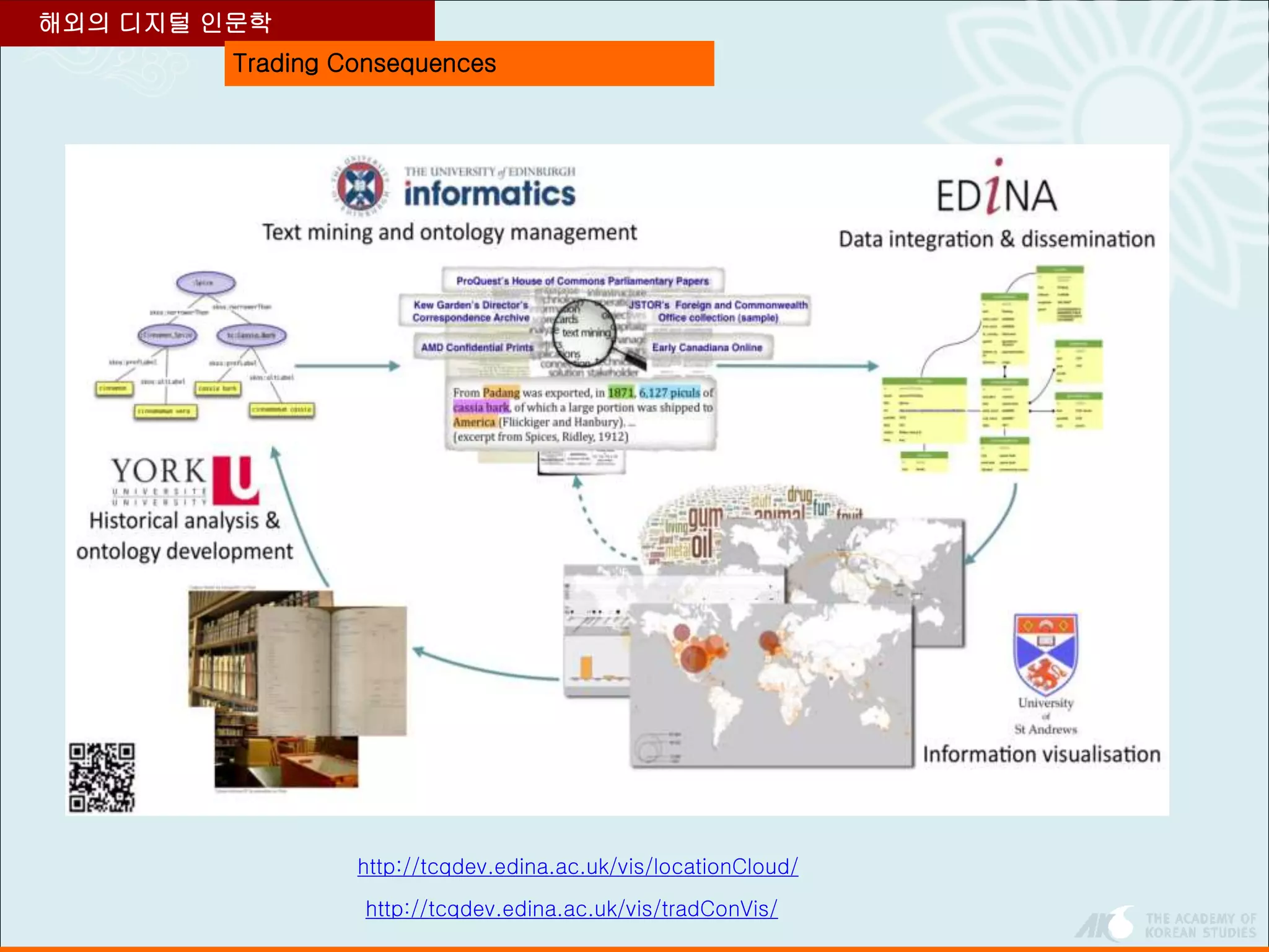 Trading Consequences
해외의 디지털 인문학
http://tcqdev.edina.ac.uk/vis/locationCloud/
http://tcqdev.edina.ac.uk/vis/tradConVis/
 