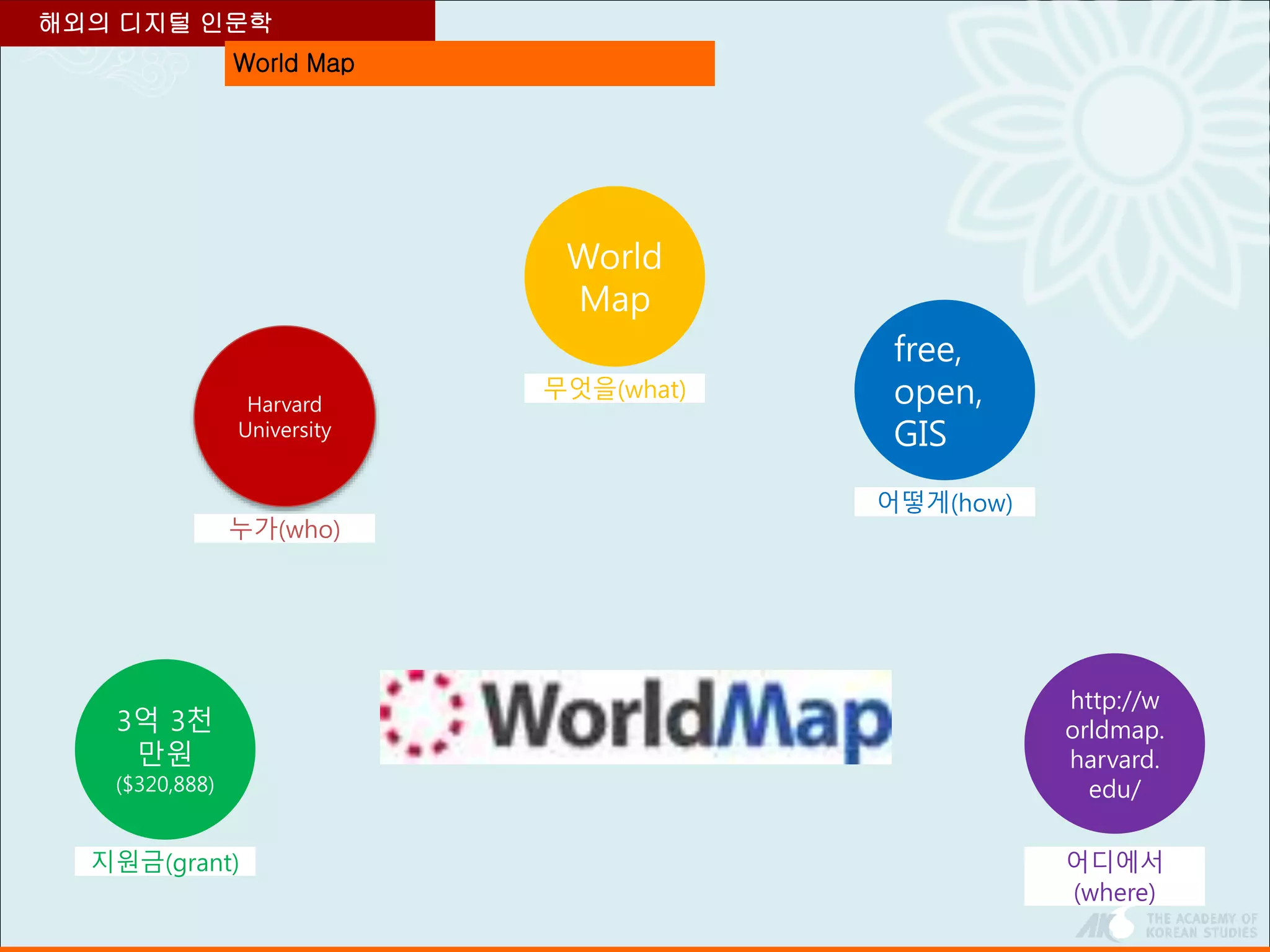 World Map
해외의 디지털 인문학
3억 3천
만원
($320,888)
지원금(grant)
World
Map
무엇을(what)
http://w
orldmap.
harvard.
edu/
어디에서
(where)
Harvard
University
누가(who)
free,
open,
GIS
어떻게(how)
 