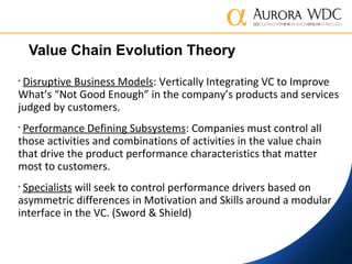 Value Chain Evolution Theory
• Disruptive Business Models: Vertically Integrating VC to Improve
What’s “Not Good Enough” i...