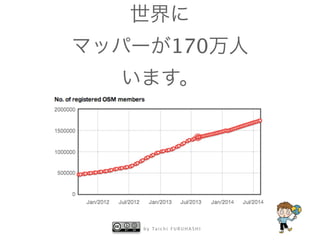 b y Ta i c h i F U R U H A S H I
世界に
マッパーが170万人
います。
 