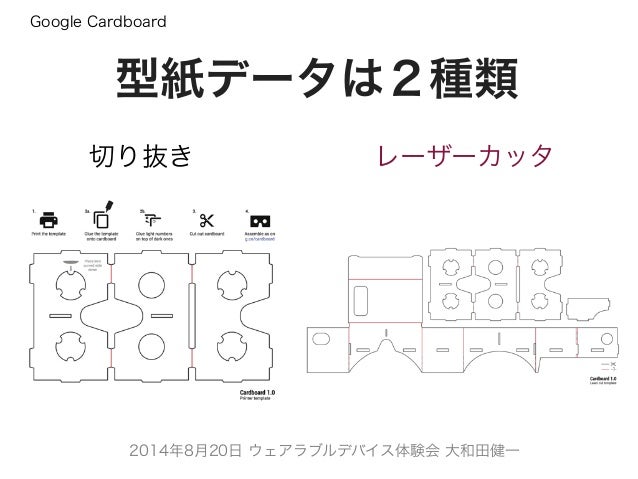 1400 Google Cardboard In Wearable Meeting 1400 Google Cardboard In Wearable Meeting