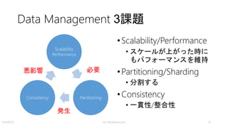 今回説明する２つのパターン
•Compensating Transaction パターン
• 補正トランザクション／補償トランザクション
• トランザクションが失敗した場合に、トランザク
ションを取り消す
• 結果整合性のコンテキストで説明
•Index Table パターン
• RDBMSでいうIndexの話
• PartitioningされたデータのIndex
• Azure Tableのコンテキストで説明
kyrt @takekazuomi 14
 