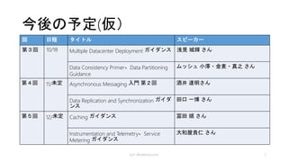 自己紹介
近江 武一
JAZUG Azure Storage 担当（自称）
Microsoft MVP for Azure
kyrt @takekazuomi 3
kyrt.in
github.com/takekazuomi
white paper
 