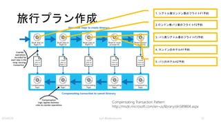 Correlation （誰の注文か？）
•非同期的なアプローチによって問題が発生
•注文の順番と飲み物を手渡す順番が違う
• Correlation Identifier （相関識別子）として
カップに書いた名前を呼ぶ（US)
• 日本では、お客が飲み物の種類から相関を判断
kyrt @takekazuomi 32
 