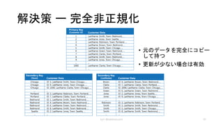 解決策 ー 複合キー
• 参照が特定の値の組み合
わせで頻繁に行われる場
合
• 複数のプロパティを結合
してKeyを作成するのが
有効
• セパレータには注意
BBB,AAA
BBBA,AAA
BBBA|AAA
BBB|AAA
kyrt @takekazuomi 43
 