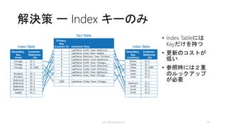 解決策 ー シャード間Index
• シャードを跨いだ検索
が効率化
• 更新はシャード間更新
になるのでコストが高
い
• global index
• 複数のshard のデータを含む
• 結果整合性モデル
• 補正トランザクションが必要
• local index
• 特定のshard 内だけのデータを
保持する
kyrt @takekazuomi 44
 