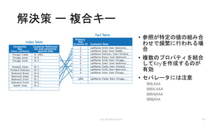 問題と検討事項 -2-
•shard / partition 内Indexと、間Indexは分けて
考える
• 同一shard / partitionに作成するIndexは扱い易い
• 複数のshard / partition のデータを扱うIndexは結果整
合、補正トランザクションのモデルが必要
•Azure Tableでは、同一partition の場合は、エ
ンティティグループトランザクションを利
用して整合性を補償できる
kyrt @takekazuomi 46
 