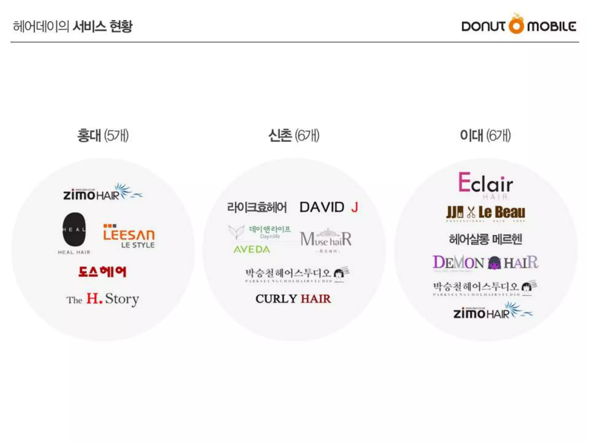 헤어데이_프라이머_데모데이_엔턴쉽_발표_사업계획서