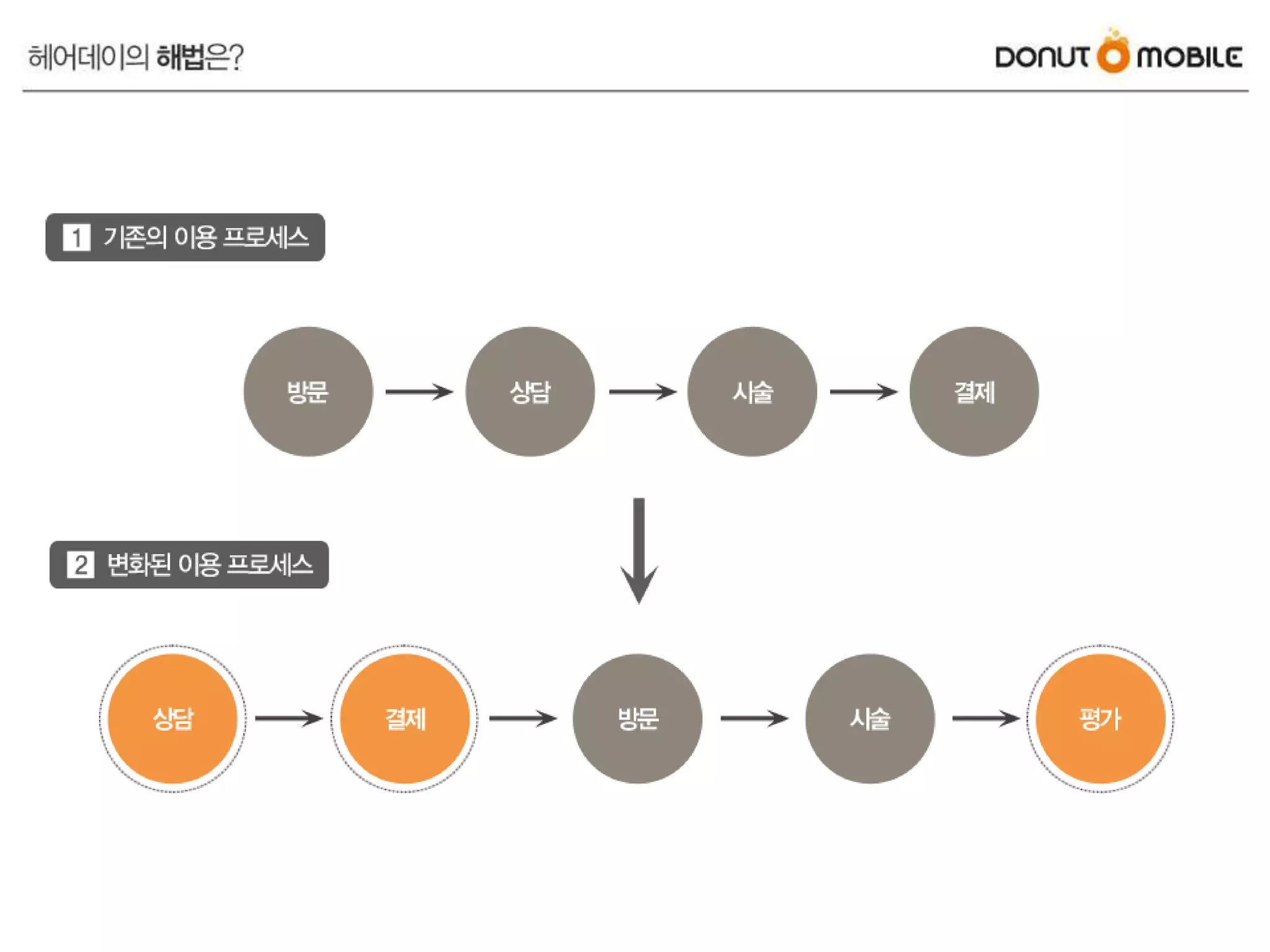 헤어데이_프라이머_데모데이_엔턴쉽_발표_사업계획서