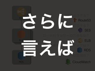 DNSどうする？
!
メールどうする？
!
ロードバランサーの冗長化は？
!
DBの冗長化とバックアップは？
!
サーバーの監視は？
Webサーバー
APサーバー
ELB
EC2
RDS
Route53
SES
ELB
RDS
CloudWatch
さらに
言えば
 