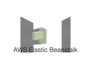 AWS Elastic Beanstalk
 