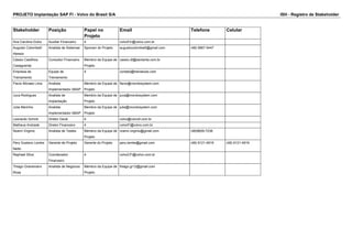 PROJETO Implantação SAP FI - Volvo do Brasil S/A ISH - Registro de Stakeholder
Stakeholder Posição Papel no
Projeto
Email Telefone Celular
Ana Carolina Dutra Auxiliar Financeiro 4 volvoFin@volvo.com.br
Augusto Colombelli
Alessio
Analista de Sistemas Sponsor do Projeto augustocolombelli@gmail.com (48) 9967-0447
Cássio Castilhos
Casagranda
Consultor Financeiro Membro da Equipe de
Projeto
cassio.dt@santarita.com.br
Empresa de
Treinamento
Equipe de
Treinamento
4 contato@treinatudo.com
Flavio Moraes Lima Analista
Implementador ABAP
Membro da Equipe de
Projeto
flavio@mondosystem.com
Juca Rodrigues Analista de
Implantação
Membro da Equipe de
Projeto
juca@mondosystem.com
Julia Marinha Analista
Implementador ABAP
Membro da Equipe de
Projeto
julia@mondosystem.com
Leonardo Schmit Diretor Geral 4 volvo@volvofi.com.br
Matheus Andrade Diretor Financeiro 4 volvoFI@volvo.com.br
Noemi Virginio Analista de Testes Membro da Equipe de
Projeto
noemi.virginio@gmail.com (48)9609-7236
Pery Gustavo Lemke
Netto
Gerente de Projeto Gerente do Projeto pery.lemke@gmail.com (48) 9121-4919 (48) 9121-4919
Raphael Silva Coordenador
Financeiro
4 volvoCFi@volvo.com.br
Thiago Granemann
Rosa
Analista de Negócios Membro da Equipe de
Projeto
thiago.gr12@gmail.com
 