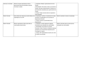 Gerenciar com atenção Membro da equipe responsável por fazer o
gerenciamento geral das atividades e pessoas
envolvidas no projeto.
- Expectativa: Realizar o gerenciamento de todo o
projeto.
-Necessidades: Fácil acesso a todos os envolvidos no
projeto; Alto poder de gerenciamento; Ambiente com
as ferramentas necessárias para o gerenciamento do
projeto.
- Anseios: Projeto concluído dentro do orçamento e
prazo planejado.
Manter informado Está confiante das melhoras que serão obtidas com a
implantação do novo ERP
- Expectativas: Contribuir no levantamento do antigo
processo e na elaboração do novo processo do
departamento fianceiro;
- Anseios: Aumento na produtividade de seu
departamento.
Mantê-lo atualizado do status da implantação.
Manter informado Membro responsável por filtrar quais serão as
customizações desenvolvidas.
- Expectativa: Levantar aspectos de negócios
necessários para realização das customizações.
- Necessidades: Fácil acesso ao Consultor
Financeiro, Diretor Financeiro e Analista de Sistemas.
Ambiente com as ferramentas necessárias para a
modelagem do negócio.
- Anseios: ERP implementado de acordo com o fluxo
de negócio documentado.
Mantê-lo informado sobre os prazos para as
realizações das customizações.
 