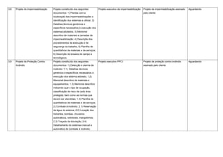 3.8 Projeto de impermeabilização Projeto constituído dos seguintes
documentos: 1) Plantas com a
localização das impermeabilizações e
identificação dos sistemas a utilizar; 2)
Detalhes técnicos genéricos e
específicos necessários à execução dos
sistemas adotados; 3) Memorial
descritivo de materiais e camadas de
impermeabilização; 4) Descrição dos
procedimentos de execução e de
segurança do trabalho; 5) Planilha de
quantitativos de materiais e de serviços;
6) Descrição de ensaios de campo e
tecnológicos.
Projeto executivo de impermeabilização Projeto de impermeabilização assinado
pelo cliente
Aguardando
3.9 Projeto de Proteção Contra
Incêndio
Projeto constituído dos seguintes
documentos: 1) Detecção e alarme de
incêndio: 1.1) Detalhes técnicos
genéricos e específicos necessários à
execução dos sistema adotado; 1.2)
Memorial descritivo de materiais e
equipamentos; 1.3) Memorial descritivo
indicando qual o tipo de ocupação,
classificação de risco de cada área
protegida, bem como as normas que
devem ser atendidas; 1.4) Planilha de
quantitativos de materiais e de serviços;
2) Combate à incêndio: 2.1) Reservação
de água do sistema; 2.2) Locação dos
hidrantes, bombas, chuveiros
automáticos, extintores, mangotinhos;
2.3) Traçado da tubulação; 2.4)
Detalhamento do sistemas manual e
automático de combate à incêndio;
Projeto executivo PPCI Projeto de proteção contra incêndio
assinado pelo cliente
Aguardando
 