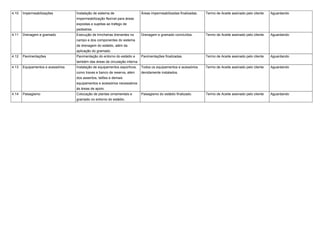 4.10 Impermeabilizações Instalação de sistema de
impermeabilização flexível para áreas
expostas e sujeitas ao trafego de
pedestres.
Áreas impermeabilizadas finalizadas. Termo de Aceite assinado pelo cliente Aguardando
4.11 Drenagem e gramado Execução de trincheiras drenantes no
campo e dos componentes do sistema
de drenagem do estádio, além da
aplicação do gramado.
Drenagem e gramado concluídos. Termo de Aceite assinado pelo cliente Aguardando
4.12 Pavimentações Pavimentação do entorno do estádio e
também das áreas de circulação interna.
Pavimentações finalizadas. Termo de Aceite assinado pelo cliente Aguardando
4.13 Equipamentos e acessórios Instalação de equipamentos esportivos,
como traves e banco de reserva, além
dos assentos, telões e demais
equipamentos e acessórios necessários
às áreas de apoio.
Todos os equipamentos e acessórios
devidamente instalados.
Termo de Aceite assinado pelo cliente Aguardando
4.14 Paisagismo Colocação de plantas ornamentais e
gramado no entorno do estádio.
Paisagismo do estádio finalizado. Termo de Aceite assinado pelo cliente Aguardando
 