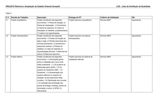 PROJETO Reforma e Ampliação do Estádio Orlando Scarpelli LVQ - Lista de Verifiação da Qualidade
Fase 3
C.C. Pacote de Trabalho Descrição Entrega do PT Critério de Validação OK
3.1 Projeto Arquitetônico Projeto constituído dos seguintes
documentos: 1) Planta de situação; 2)
Planta de implantação ; 3) Pavimentos;
4) Planta de cobertura; 5) Cortes; 6)
Elevações; 6) Detalhes complementares;
7) Caderno de especificações
Projeto executivo arquitetônico Normas ABNT Aguardando
3.2 Projeto Hidrossanitário Projeto constituído dos seguintes
documentos: 1) Plantas de furação de
lajes e vigas; 2) Plantas executivas dos
diversos pavimentos; 3) Isométricos e
esquemas verticais; 4) Plantas de
detalhes; 5) Listas de materiais; 6)
Especificações técnicas; 7) Memorial de
cálculo; 8) Memorial descritivo.
Projeto executivo do sistema
hidrossanitário
Normas ABNT Aguardando
3.3 Projeto Elétrico Projeto constituído dos seguintes
documentos: 1) Informações gerais
sobre a instalação bem como onde
estão localizados: 1.1) Os quadros de
distribuição geral (QDG); 1.2) Os
quadros de medidores (QM); 1.3)
Geradores; 1.4) Apresentação dos
quadros elétricos ou quadros de
medição, do dos disjuntores neles
contidos; 1.5) Distribuição dos circuitos;
1.6) Ilustração dea localização dos
pontos de energia, tomadas, pontos de
iluminação e outros; 2) SPDA; 3)
Aterramento
Projeto executivo do sistema de
instalações elétricas
Normas ABNT Aguardando
 