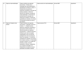 3.8 Projeto de impermeabilização Projeto constituído dos seguintes
documentos: 1) Plantas com a
localização das impermeabilizações e
identificação dos sistemas a utilizar; 2)
Detalhes técnicos genéricos e
específicos necessários à execução dos
sistemas adotados; 3) Memorial
descritivo de materiais e camadas de
impermeabilização; 4) Descrição dos
procedimentos de execução e de
segurança do trabalho; 5) Planilha de
quantitativos de materiais e de serviços;
6) Descrição de ensaios de campo e
tecnológicos.
Projeto executivo de impermeabilização Normas ABNT Aguardando
3.9 Projeto de Proteção Contra
Incêndio
Projeto constituído dos seguintes
documentos: 1) Detecção e alarme de
incêndio: 1.1) Detalhes técnicos
genéricos e específicos necessários à
execução dos sistema adotado; 1.2)
Memorial descritivo de materiais e
equipamentos; 1.3) Memorial descritivo
indicando qual o tipo de ocupação,
classificação de risco de cada área
protegida, bem como as normas que
devem ser atendidas; 1.4) Planilha de
quantitativos de materiais e de serviços;
2) Combate à incêndio: 2.1) Reservação
de água do sistema; 2.2) Locação dos
hidrantes, bombas, chuveiros
automáticos, extintores, mangotinhos;
2.3) Traçado da tubulação; 2.4)
Detalhamento do sistemas manual e
automático de combate à incêndio;
Projeto executivo PPCI Normas ABNT Aguardando
 