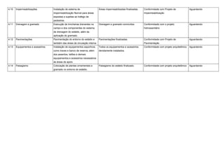 4.10 Impermeabilizações Instalação de sistema de
impermeabilização flexível para áreas
expostas e sujeitas ao trafego de
pedestres.
Áreas impermeabilizadas finalizadas. Conformidade com Projeto de
Impermeabilização
Aguardando
4.11 Drenagem e gramado Execução de trincheiras drenantes no
campo e dos componentes do sistema
de drenagem do estádio, além da
aplicação do gramado.
Drenagem e gramado concluídos. Conformidade com o projeto
hidrossanitário
Aguardando
4.12 Pavimentações Pavimentação do entorno do estádio e
também das áreas de circulação interna.
Pavimentações finalizadas. Conformidade com Projeto de
Pavimentação
Aguardando
4.13 Equipamentos e acessórios Instalação de equipamentos esportivos,
como traves e banco de reserva, além
dos assentos, telões e demais
equipamentos e acessórios necessários
às áreas de apoio.
Todos os equipamentos e acessórios
devidamente instalados.
Conformidade com projeto arquitetônico Aguardando
4.14 Paisagismo Colocação de plantas ornamentais e
gramado no entorno do estádio.
Paisagismo do estádio finalizado. Conformidade com projeto arquitetônico Aguardando
 