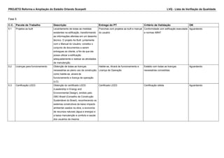 PROJETO Reforma e Ampliação do Estádio Orlando Scarpelli LVQ - Lista de Verifiação da Qualidade
Fase 5
C.C. Pacote de Trabalho Descrição Entrega do PT Critério de Validação OK
5.1 Projetos as built Levantamento de todas as medidas
existentes na edificação, transformando
as informações aferidas em um desenho
técnico. O projeto As Built juntamente
com o Manual do Usuário, constitui o
conjunto de documentos a serem
entregues ao cliente, a fim de que ele
possa utilizar a edificação
adequadamente e realizar as atividades
de manutenção.
Pranchas com projetos as built e manual
do usuário
Conformidade com edificação executada
e normas ABNT
Aguardando
5.2 Licenças para funcionamento Obtenção de todas as licenças
necessárias ao pleno uso da construção,
como habite-se, alvará de
funcionamento e licença de operação
(LO).
Habite-se, Alvará de funcionamento e
Licença de Operação
Estádio com todas as licenças
necessárias concedidas.
Aguardando
5.3 Certificação LEED Obtenção do certificado LEED
(Leadership in Energy and
Environmental Design), emitido pelo
GBC-Brasil (Conselho de Construção
Sustentável do Brasil), reconhecendo os
sistemas construtivos de baixo impacto
ambiental usados na obra, a economia
de recursos naturais (água e energia) e
a baixa manutenção e conforto e saúde
dos usuários da mesma.
Certificado LEED Certificação obtida Aguardando
 