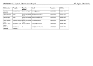PROJETO Reforma e Ampliação do Estádio Orlando Scarpelli ISH - Registro de Stakeholder
Stakeholder Posição Papel no
Projeto
Email Telefone Celular
Alex Willian
Buttchevitz
Gerente de Projeto Gerente do Projeto alex.wbu@gmail.com (48)3333-3333 (48)9999-9999
Fabricio de Oliveira Diretor Membro da Equipe de
Projeto
fabricio@concremat.com.br (48)3333-3333 (48)9999-9999
Franciani Rigoni Diretor Membro da Equipe de
Projeto
FRAN.RIGONI@gmail.com (48)3333-3333 (48)9999-9999
Juliana Vieira dos
Santos
Engenheiro Residente Membro da Equipe de
Projeto
ecv.juliana@gmail.com (48)3333-3333 (48)9999-9999
Ramon S. Thiago
Bogado
Presidente do Clube Sponsor do Projeto engbogado@hotmail.com (48)3333-3333 (48)9999-9999
Torcida do
Figueirense
Torcedores do
Figueirense
4 torcida@figueirensefc.com.br (48)3222-2222 (48)9999-9999
 