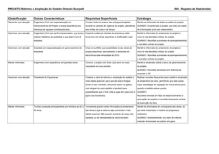 PROJETO Reforma e Ampliação do Estádio Orlando Scarpelli ISH - Registro de Stakeholder
Classificação Outras Caracteristicas Requisitos Superficiais Estrátegia
Gerenciar com atenção Engenheiro Civil com especialização em
Gerenciamento de Projeto e ampla experiência em
liderança de equipes multidisciplinares.
Cumprir todos os prazos das entrega planejadas
durante no período de vigência do projeto, atendendo
aos limites de custo e de tempo.
Manter-se informado de todas as ações do projeto.
QUANDO: Durante todo o projeto, por meio da coleta
de informações junto aos stakeholders.
Gerenciar com atenção Engenheiro Civil com perfil empreendedor, que busca
realizar trabalhos de qualidade e que deem lucro à
empresa.
Expandir cartela de clientes da empresa e obter
know-how em obras esportivas e certificação Leed.
Mantê-lo informado do andamento do projeto e
incluí-lo nas decisões críticas do projeto.
QUANDO: Reuniões quinzenais de acompanhamento
e reuniões críticas do projeto.
Gerenciar com atenção Arquiteta com especialização em gerenciamento de
empresas
Criar um portfólio que possibilitará novas obras de
praças esportivas, aproveitando a demanda em
decorrência das olimpíadas de 2016.
Mantê-lo informado do andamento do projeto e
incluí-lo nas decisões críticas do projeto.
QUANDO: Reuniões quinzenais de acompanhamento
e reuniões críticas do projeto.
Manter informado Engenheiro com experiência em grandes obras Concluir o projeto com êxito, pois será um case
importante em sua carreira.
Mantê-lo atualizado sobre o plano de gerenciamento
do projeto.
QUANDO: Reuniões semanais com diretoria da
empresa e GP.
Gerenciar com atenção Presidente do Figueirense Finalizar a obra de reforma e ampliação do estádio o
mais rápido possível, para que ela seja entregue
ainda no seu mandato, reduzindo assim os gastos
com aluguel de outro estádio e também para
possibilitando que o time volte a jogar em casa com o
apoio dos torcedores.
Realizar reuniões frequentes para mantê-lo atualizado
do andamento da obra, permitindo que este possa
traçar estratégias de captação de novos sócios para
quando o estádio estiver pronto.
QUANDO:
Reuniões mensais em fase de desenvolvimento e
aprovação de projetos e reuniões bimestrais na fase
de execução da obra.
Manter informado Torcida composta principalmente por homens de 20 a
40 anos.
Torcedores querem estar informados do andamento
das obras e que a reforma seja concluída o mais
rápido possível. Não querem aumento de preço dos
ingresso ou da mensalidade do sócio-torcedor.
Mantê-los informados do cronograma das obras, do
que será implantado e mostrar os progressos
realizados.
QUANDO: bimestralmente, por meio de informe
ilustrado direcionado ao público em geral.
 